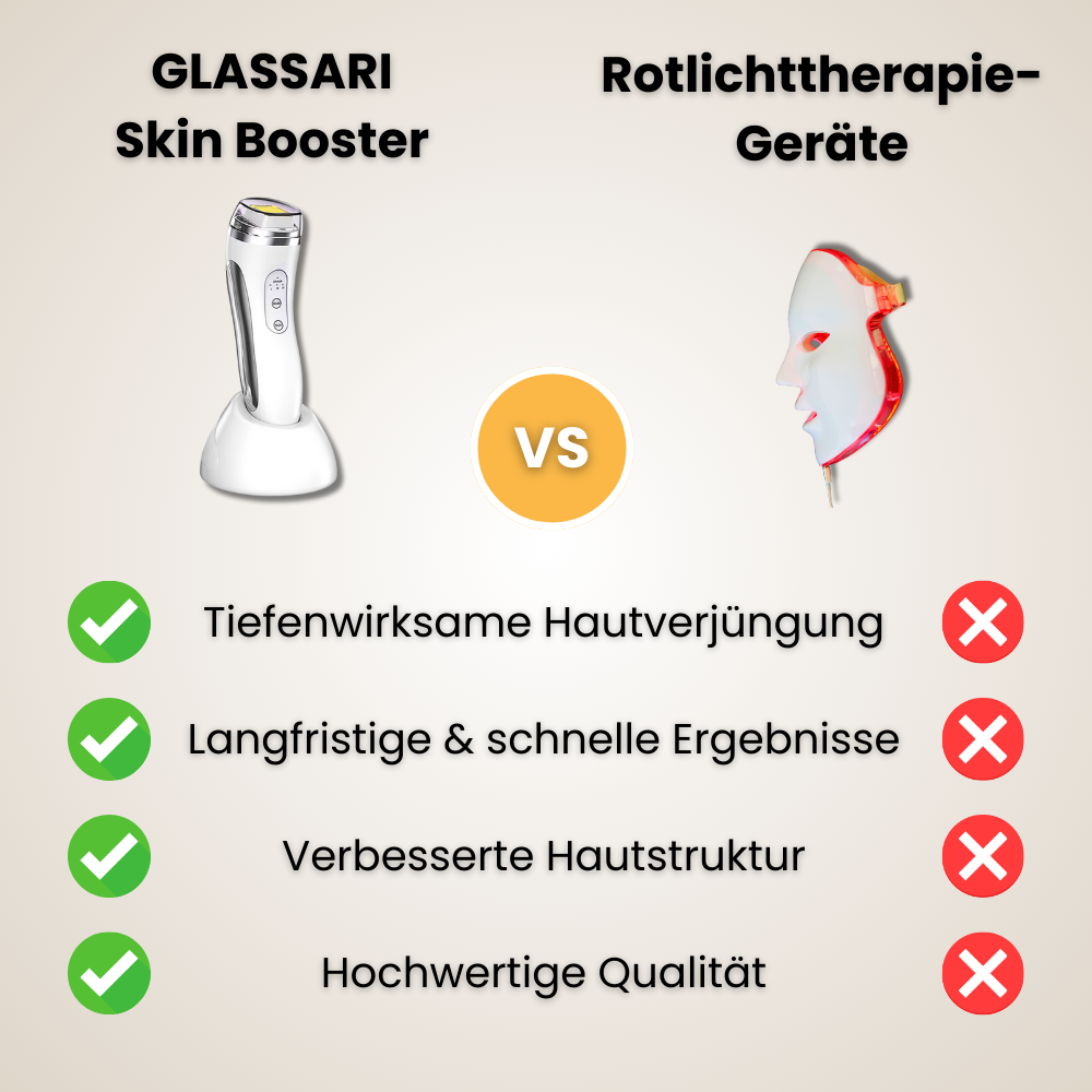 Glassari Skin Booster - #1 Anti-Falten Hautpflegegerät